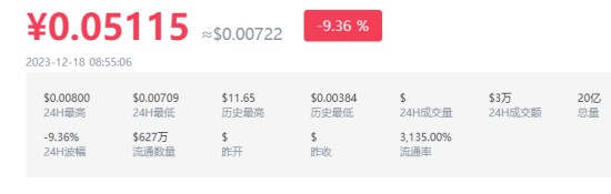 stas币价格走势与项目分析