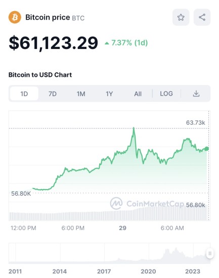 比特币美元价格走势图表