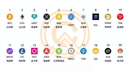 虚拟币排行榜20名及市场分析
