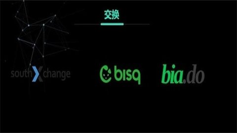 多币种收益对比图表