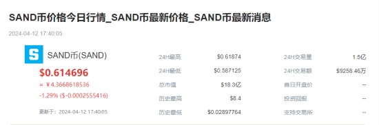 SAND币市场行情走势图