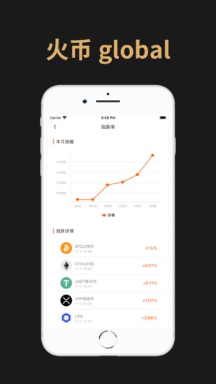 数字资产行情展示