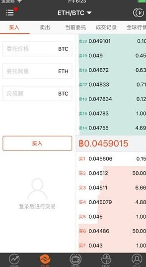 行情分析图表