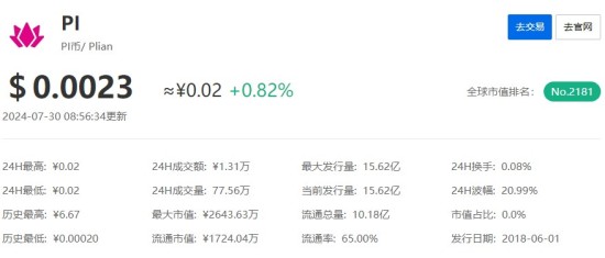 2024年Pi币市场价值趋势分析