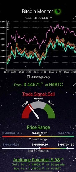 bitcoinu4ea4u6613u6240appu6700u65b0u7248