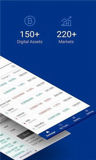 Upbit交易所行情分析界面