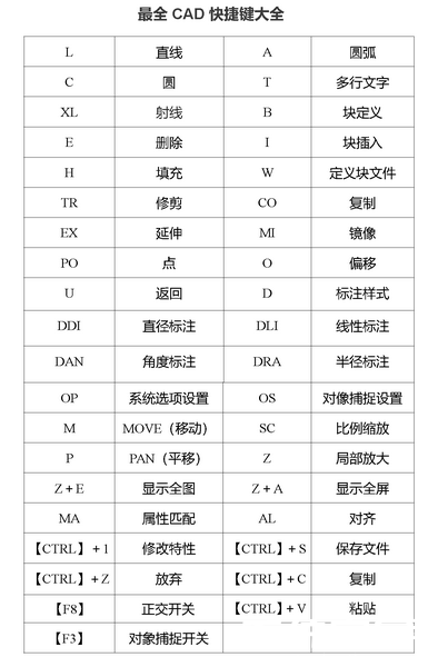 CAD制图快捷键速查手册