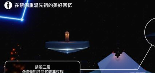 禁阁三层先祖位置示意图