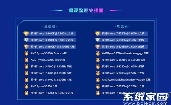 处理器市场占比分布图