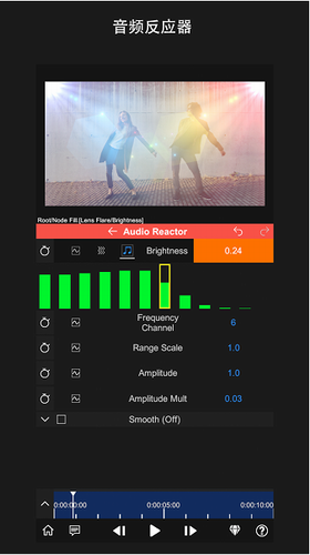 nodevideo2023