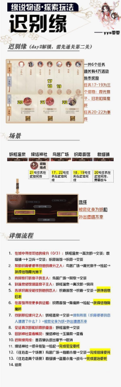 阴阳师迟别缘场景示意图