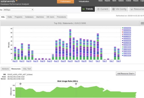 SolarWinds(u7f51u7edcu7ba1u7406u5de5u5177) 