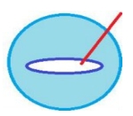 Source Insight代码开发工具汉化版功能优势