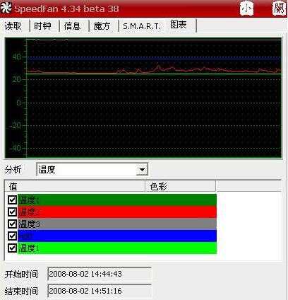 温度监测界面