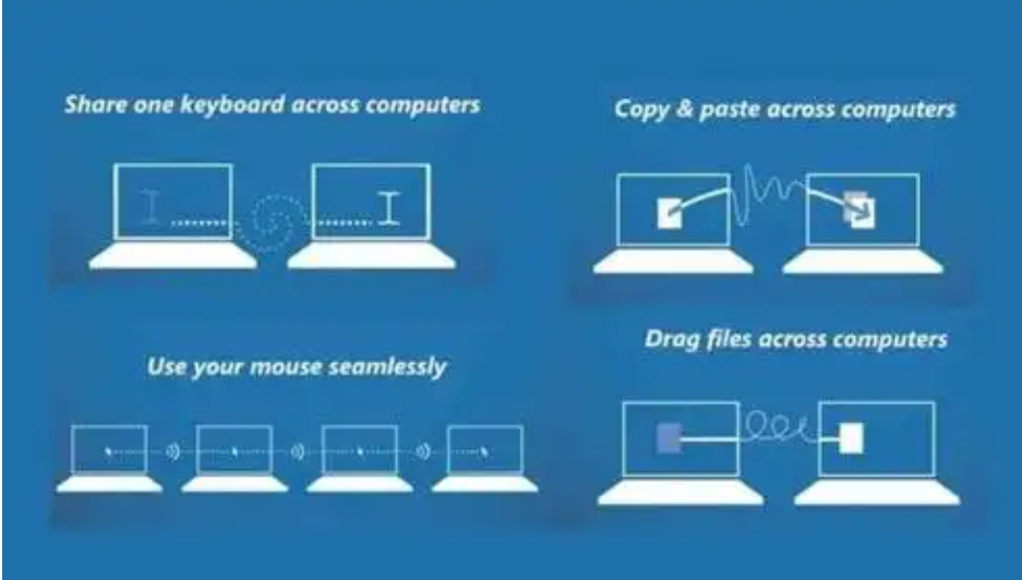 多屏操作示意图