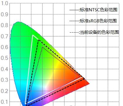 色域检测界面示意图