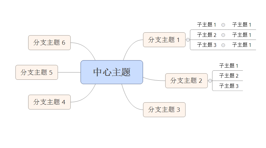 操作界面