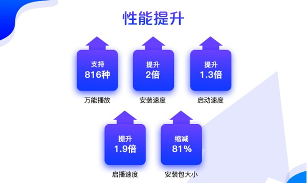 版本性能对比图