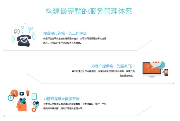 功能模块示意图