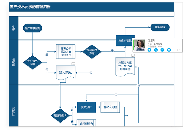 数据联动示意图