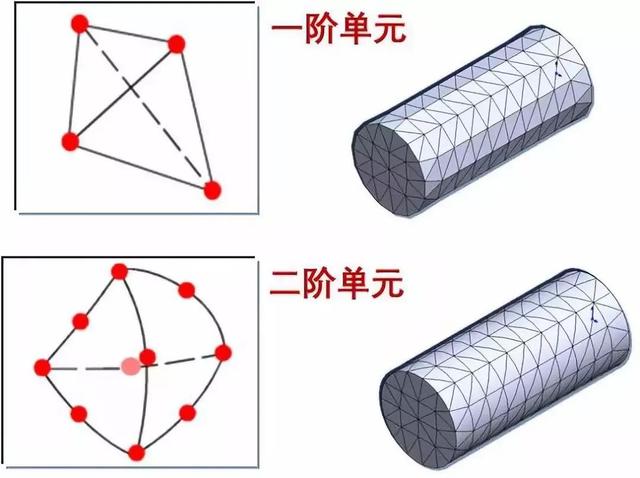 网格分析示意图