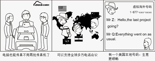 会议系统